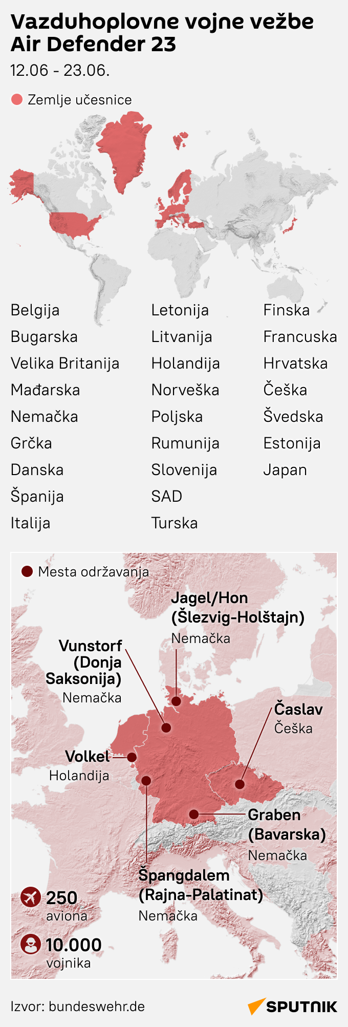 Infografika  vežbe Er difender 23  LATINICA mob - Sputnik Srbija