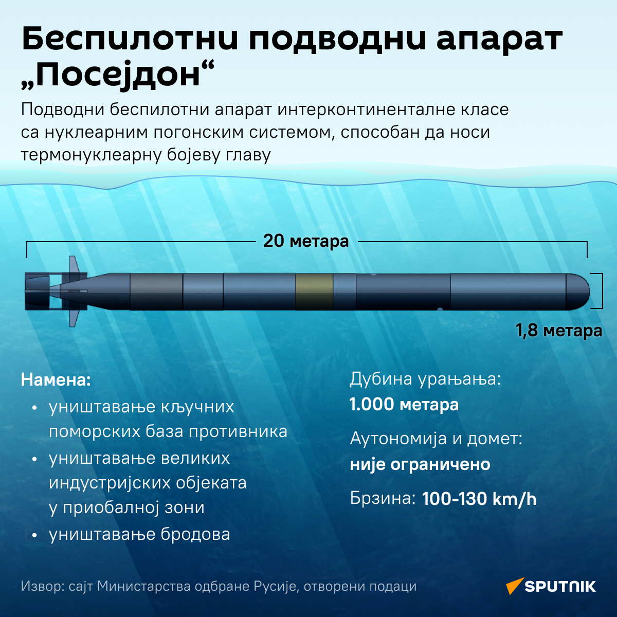 Беспилотни подводни апарат Посејдон ЋИРИЛИЦА деск - Sputnik Србија