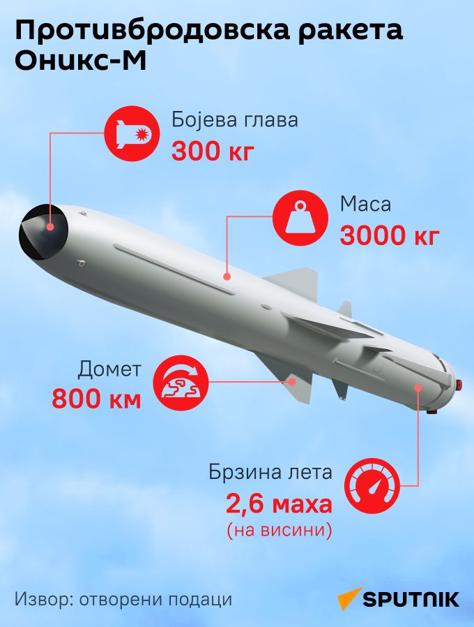 ИНФОГРАФИКА Противбродовска ракета Оникс ЋИРИЛИЦА моб - Sputnik Србија