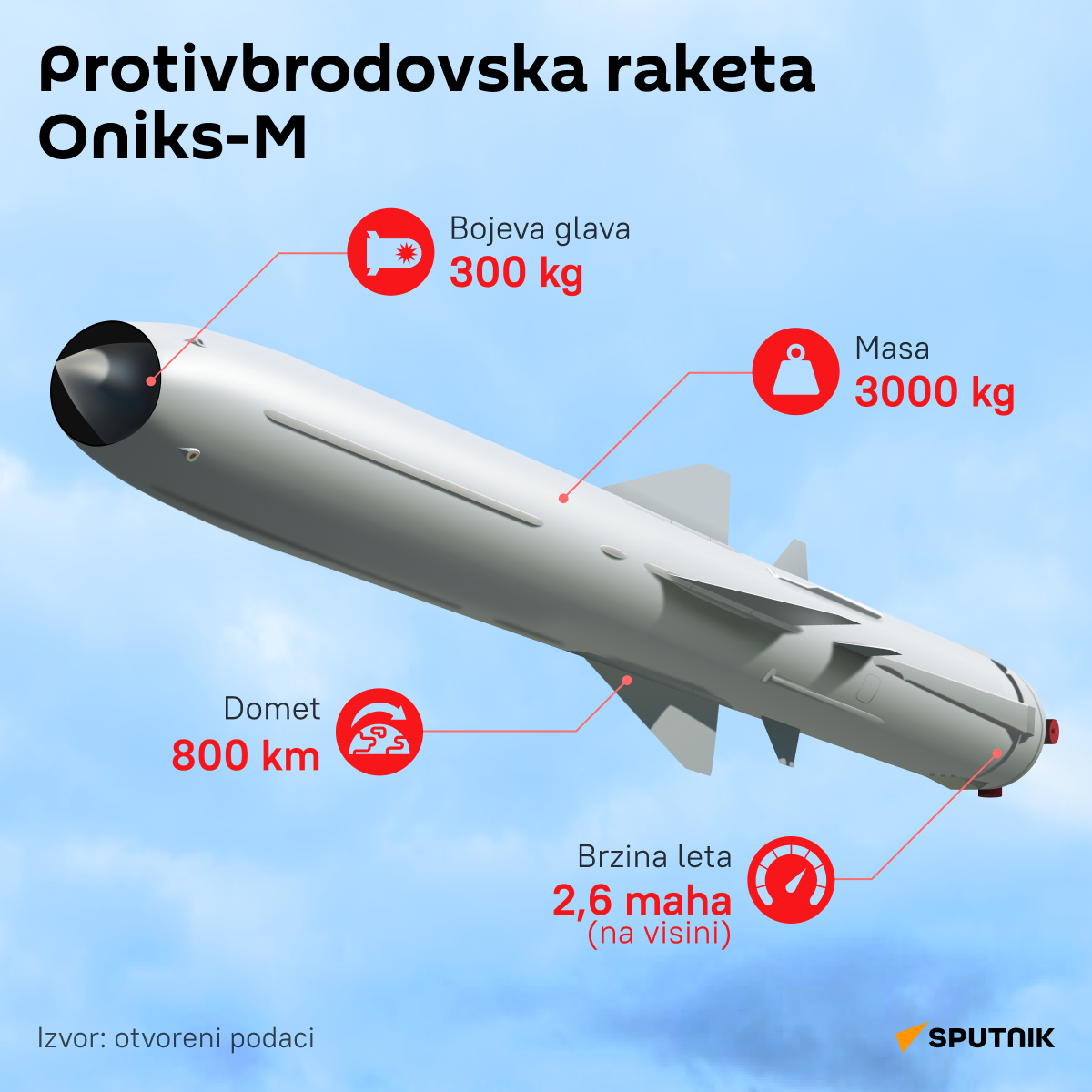 INFOGRAFIKA Protivbrodovska raketa Oniks LATINICA desk - Sputnik Srbija