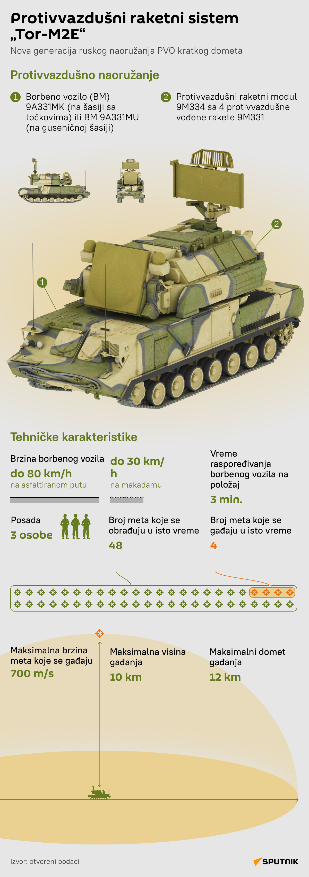 INFOGRAFIKA Protivvazdušni raketni sistem Tor-M2E LATINICA desk - Sputnik Srbija