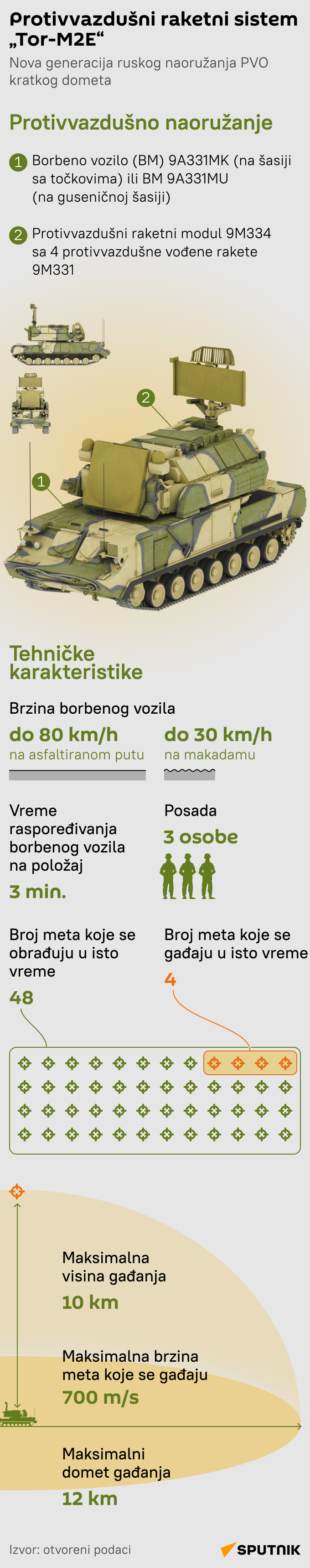 INFOGRAFIKA Protivvazdušni raketni sistem Tor-M2E LATINICA mob - Sputnik Srbija