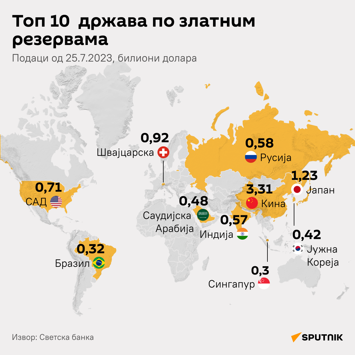Инфографика Топ 10 држава по златним резервама ЋИРИЛИЦА деск - Sputnik Србија