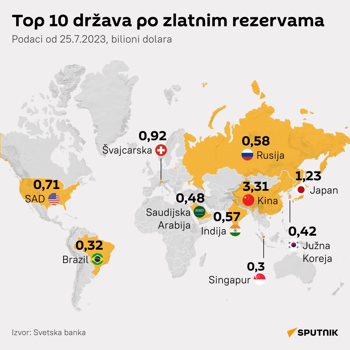 Infografika Top 10 država po zlatnim rezervama LATINICA desk - Sputnik Srbija