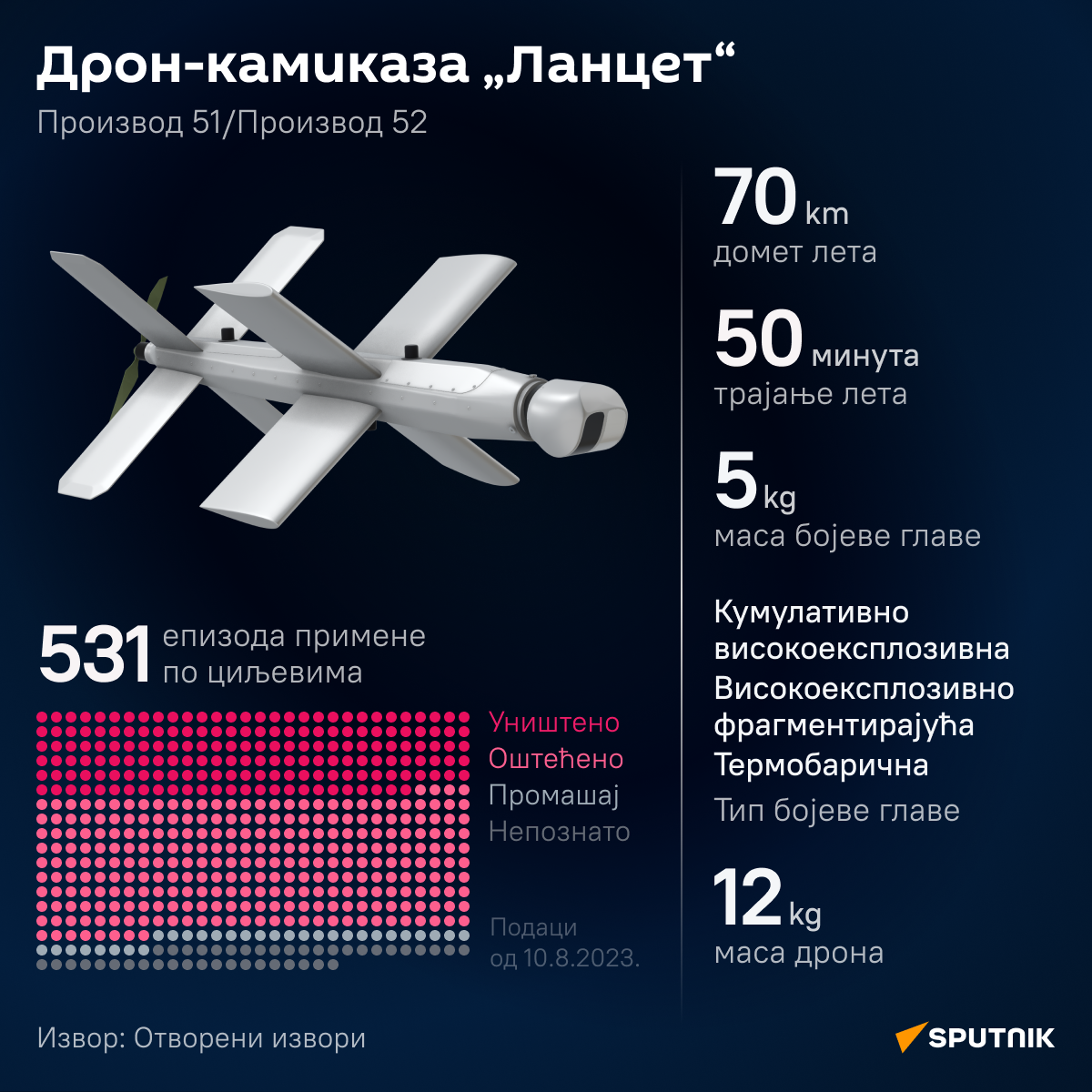 Инфографика Ланцет ЋИРИЛИЦА деск - Sputnik Србија