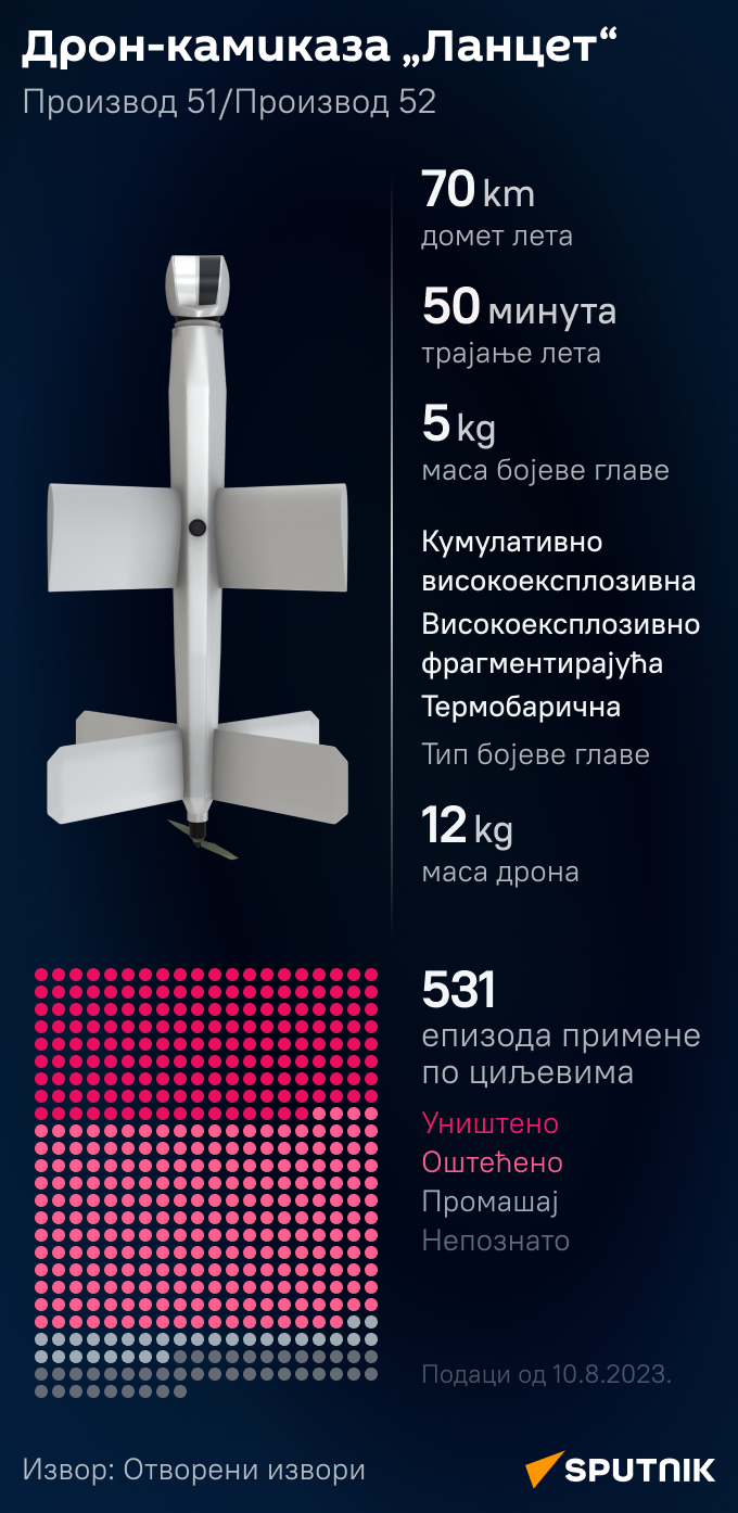 Инфографика Ланцет ЋИРИЛИЦА моб - Sputnik Србија