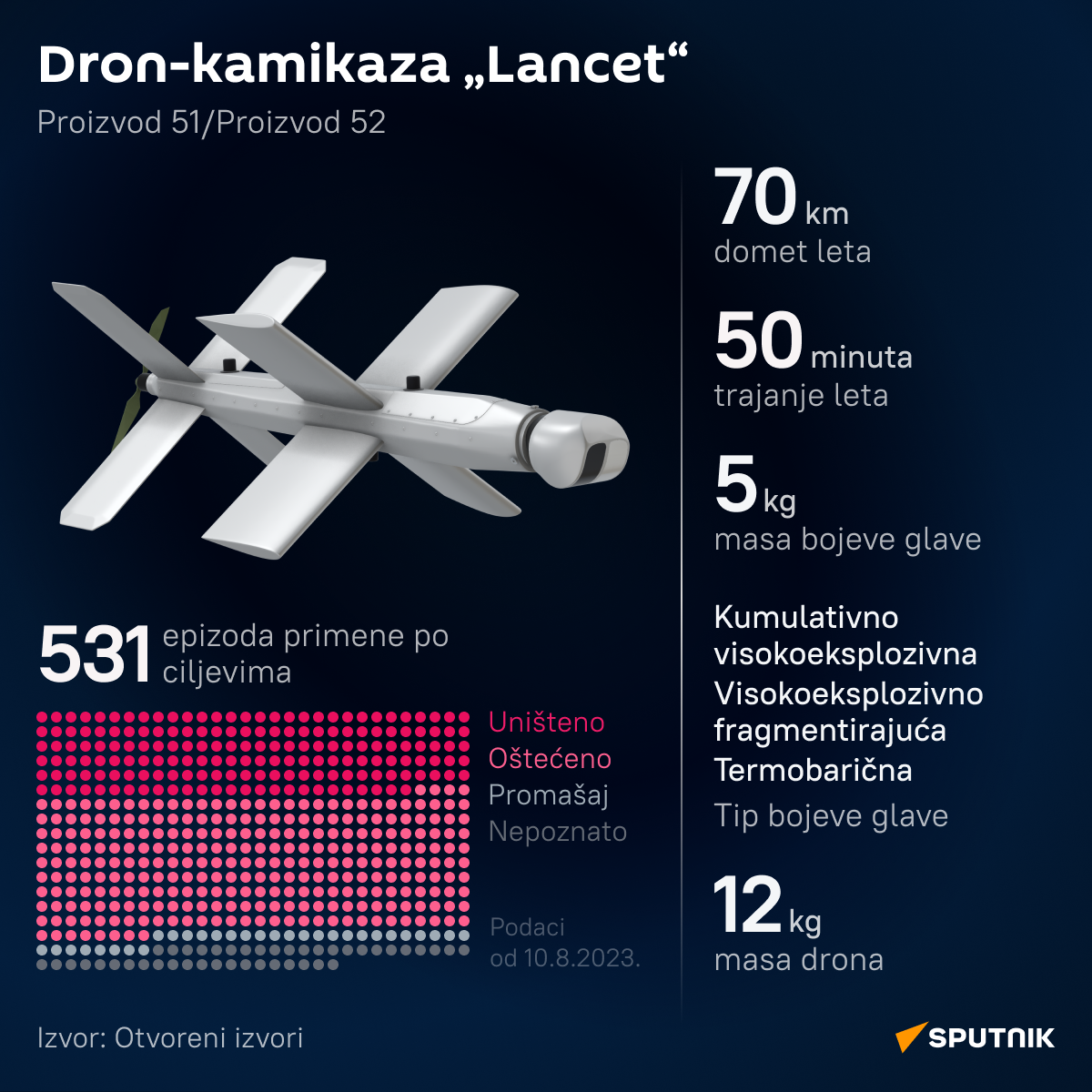 Infografika Lancet LATINICA desk - Sputnik Srbija