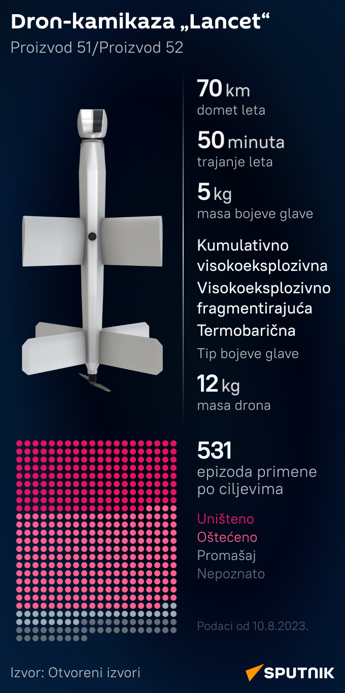 Infografika Lancet LATINICA mob - Sputnik Srbija