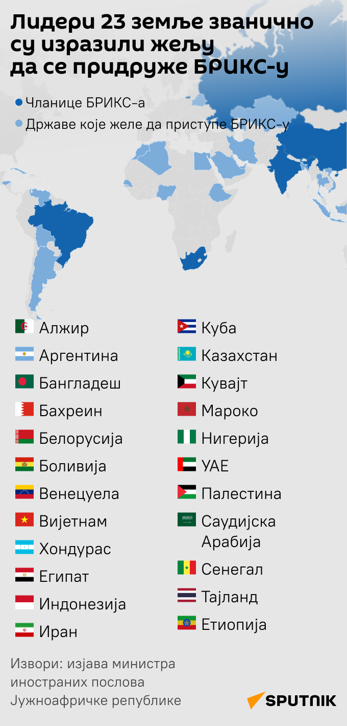 ИНФОГРАФИКА БРИКС чланство ЋИРИЛИЦА моб - Sputnik Србија