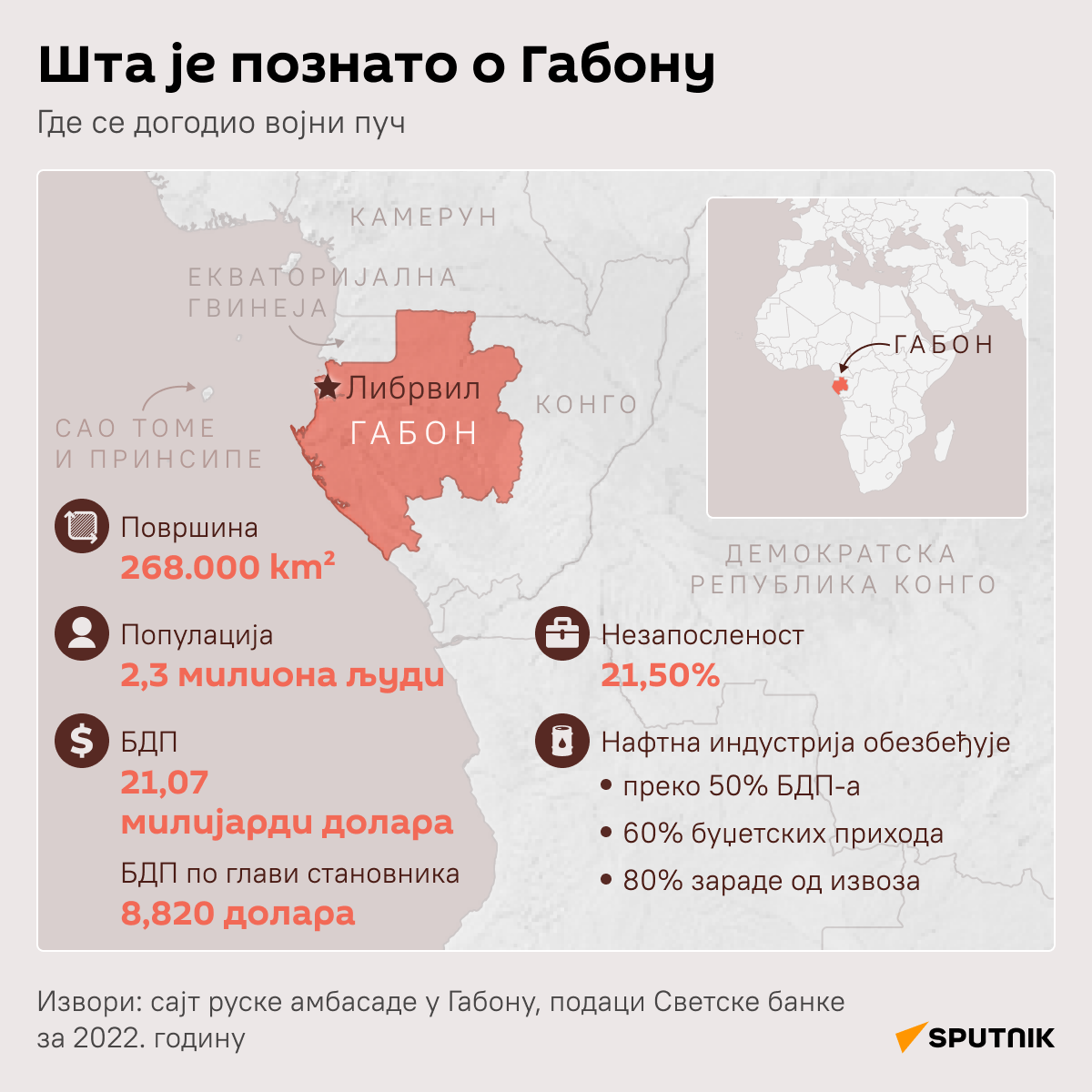 Ситуација у Габону - Sputnik Србија