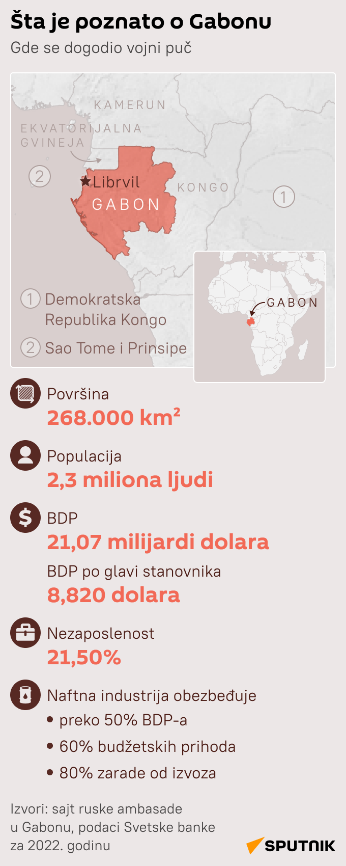 Situacija u Gabonu - Sputnik Srbija