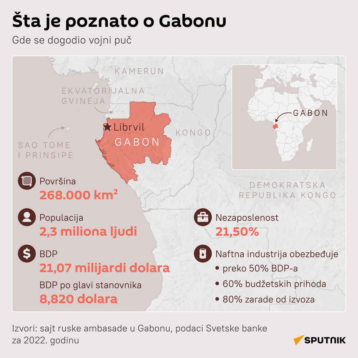 Situacija u Gabonu - Sputnik Srbija