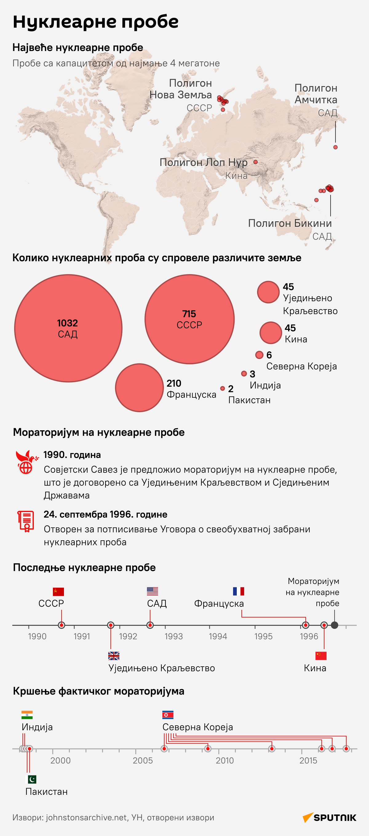 Инфографика нуклеарне пробе ЋИРИЛИЦА деск - Sputnik Србија