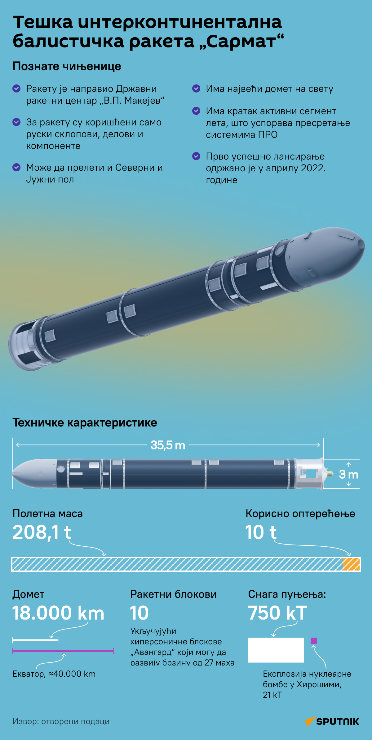 Инфографика Тешка ракета Сармат ЋИРИЛИЦА деск - Sputnik Србија