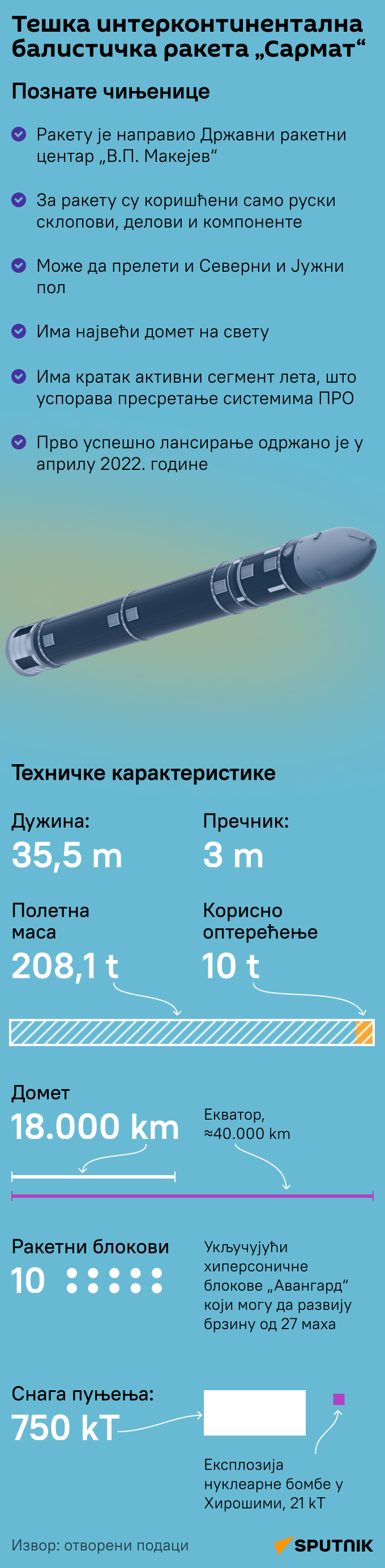 Инфографика Тешка ракета Сармат ЋИРИЛИЦА моб - Sputnik Србија