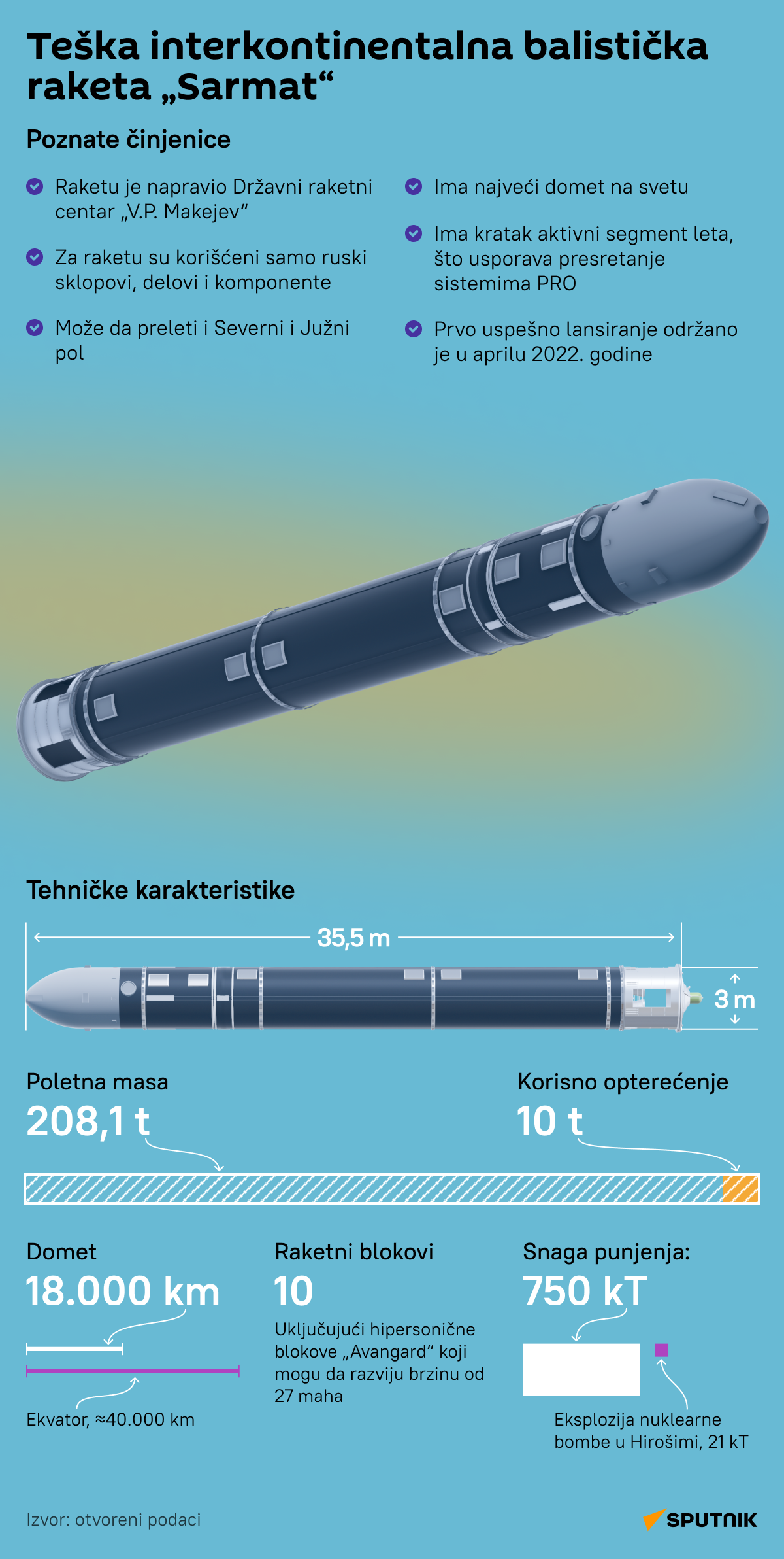 Infografika Teška raketa Sarmat LATINICA desk - Sputnik Srbija