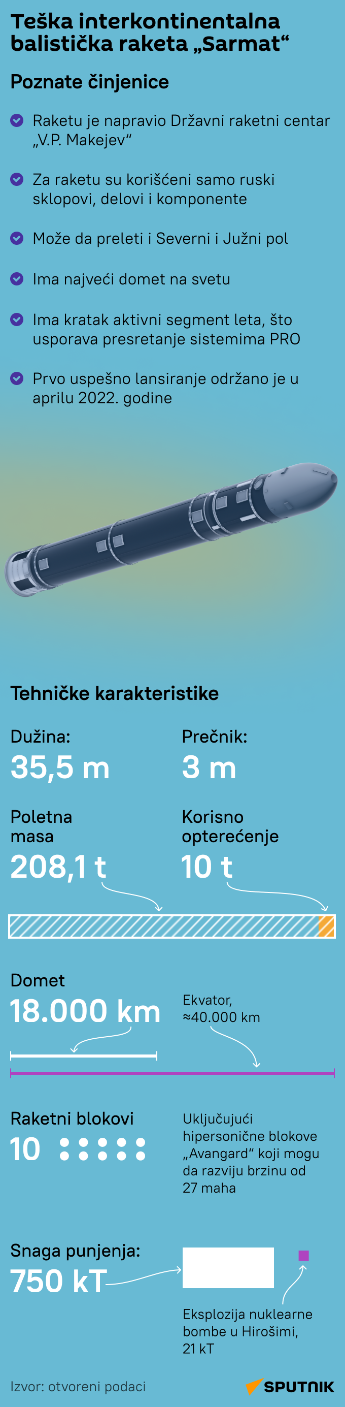 Infografika Teška raketa Sarmat LATINICA mob - Sputnik Srbija