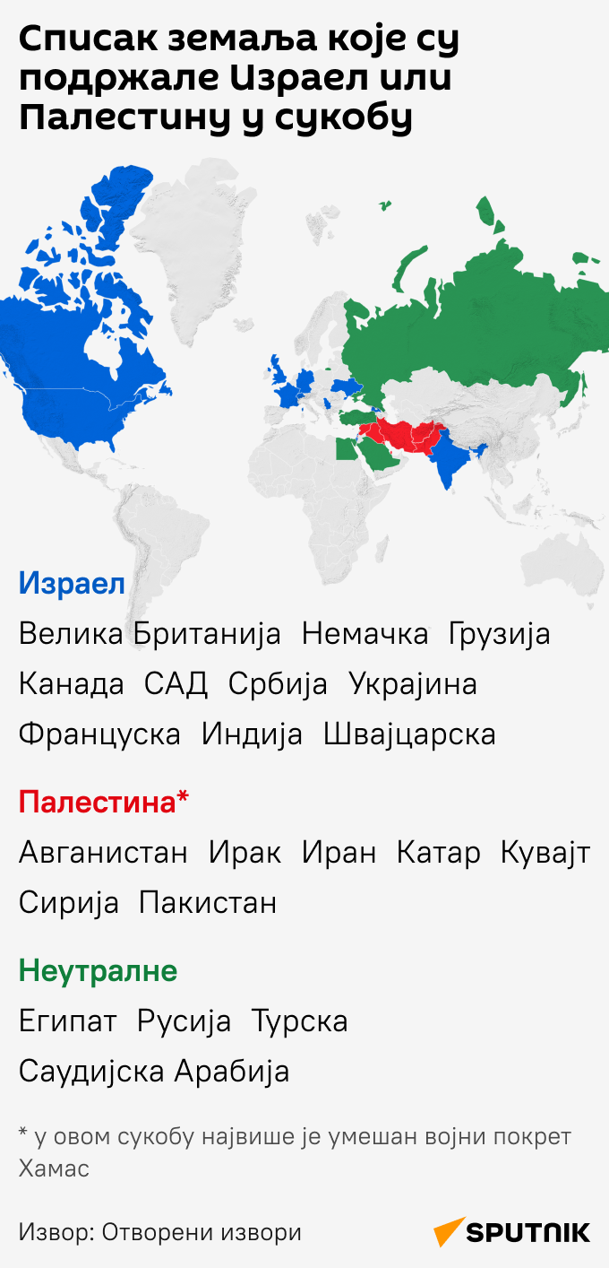 Инфографика Списак земаља које су подржале Израел или Палестину у сукобу ЋИРИЛИЦА моб - Sputnik Србија