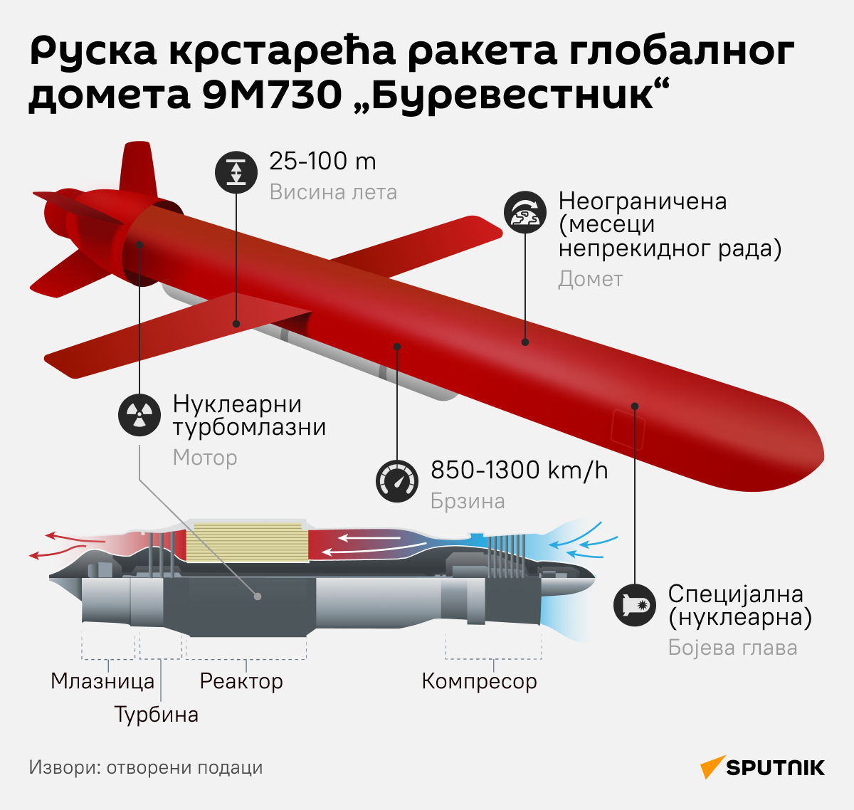 Инфографика ракета Буревестник ЋИРИЛИЦА деск - Sputnik Србија
