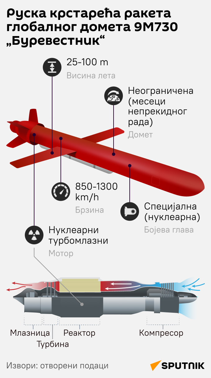 Инфографика ракета Буревестник ЋИРИЛИЦА моб - Sputnik Србија
