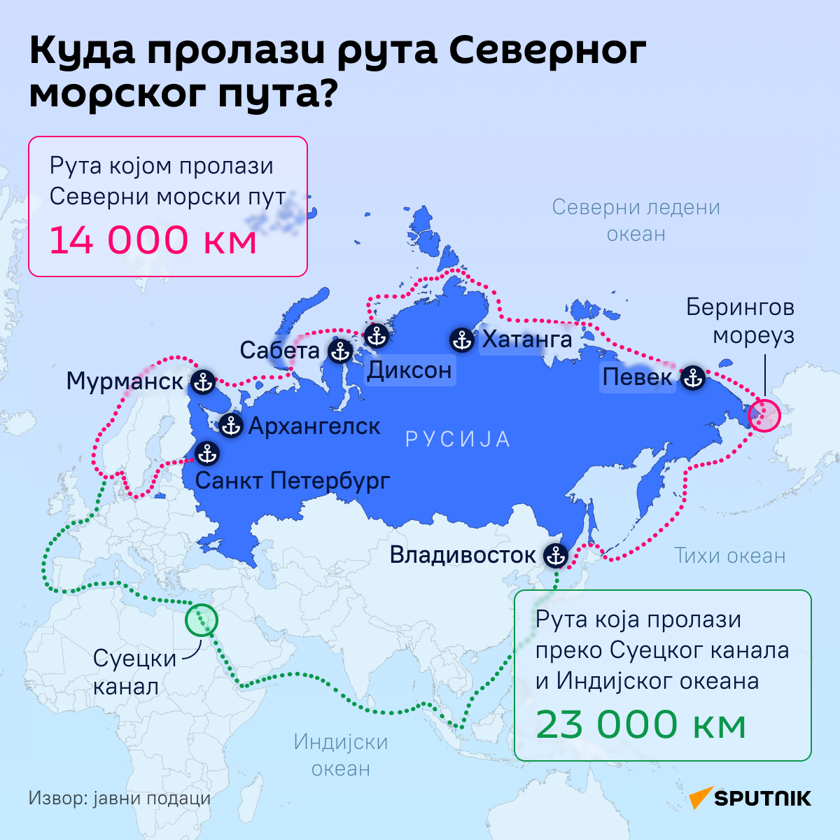 Инфографика рута Северног морског пута ЋИРИЛИЦА деск - Sputnik Србија