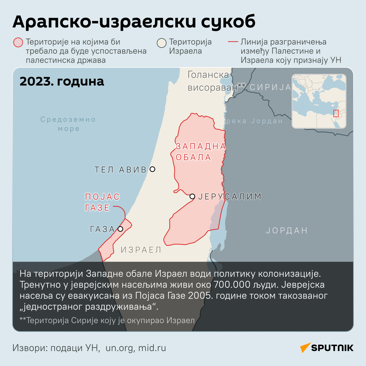 Како се мењала палестинска територија - Sputnik Србија