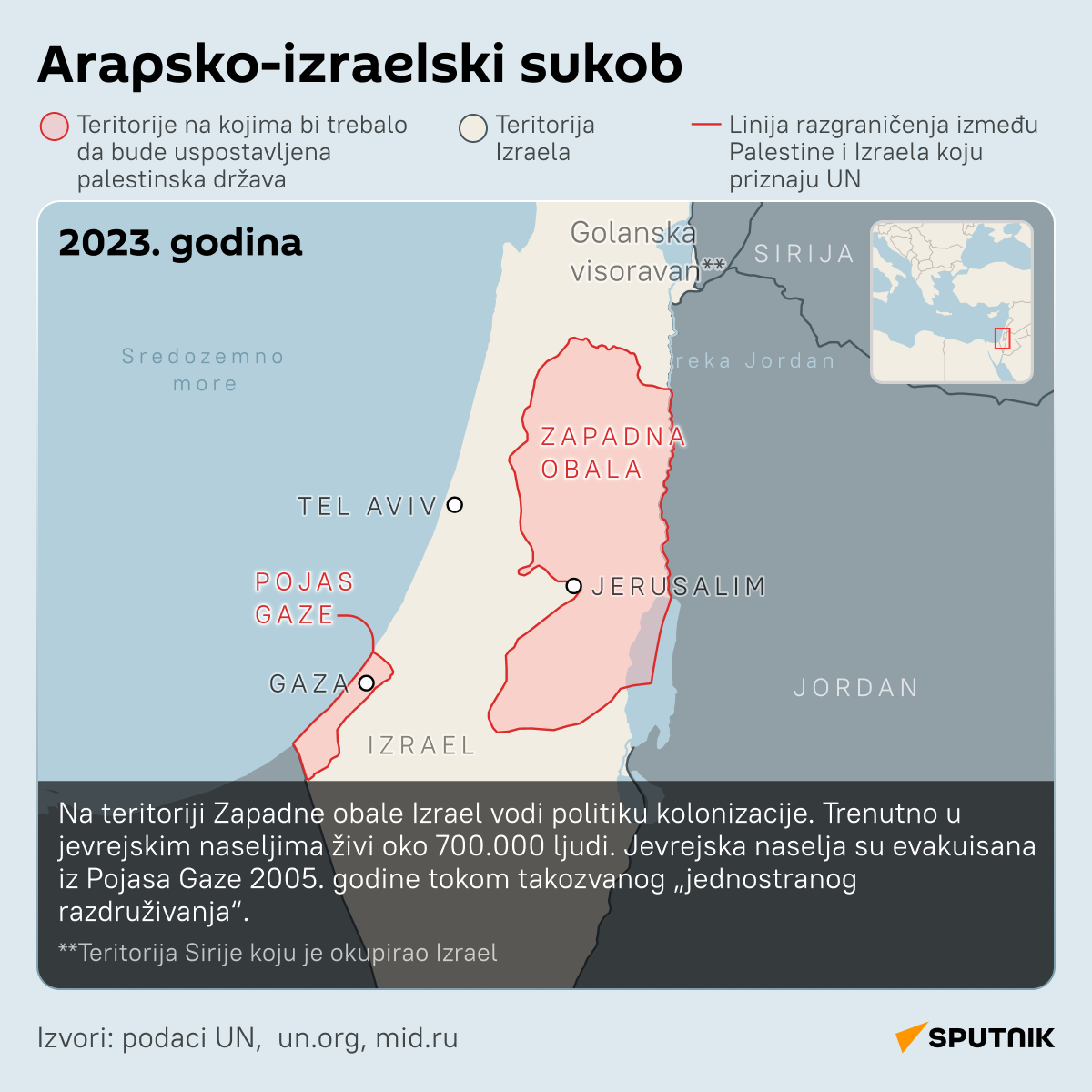 Kako se menjala palestinska teritorija - Sputnik Srbija