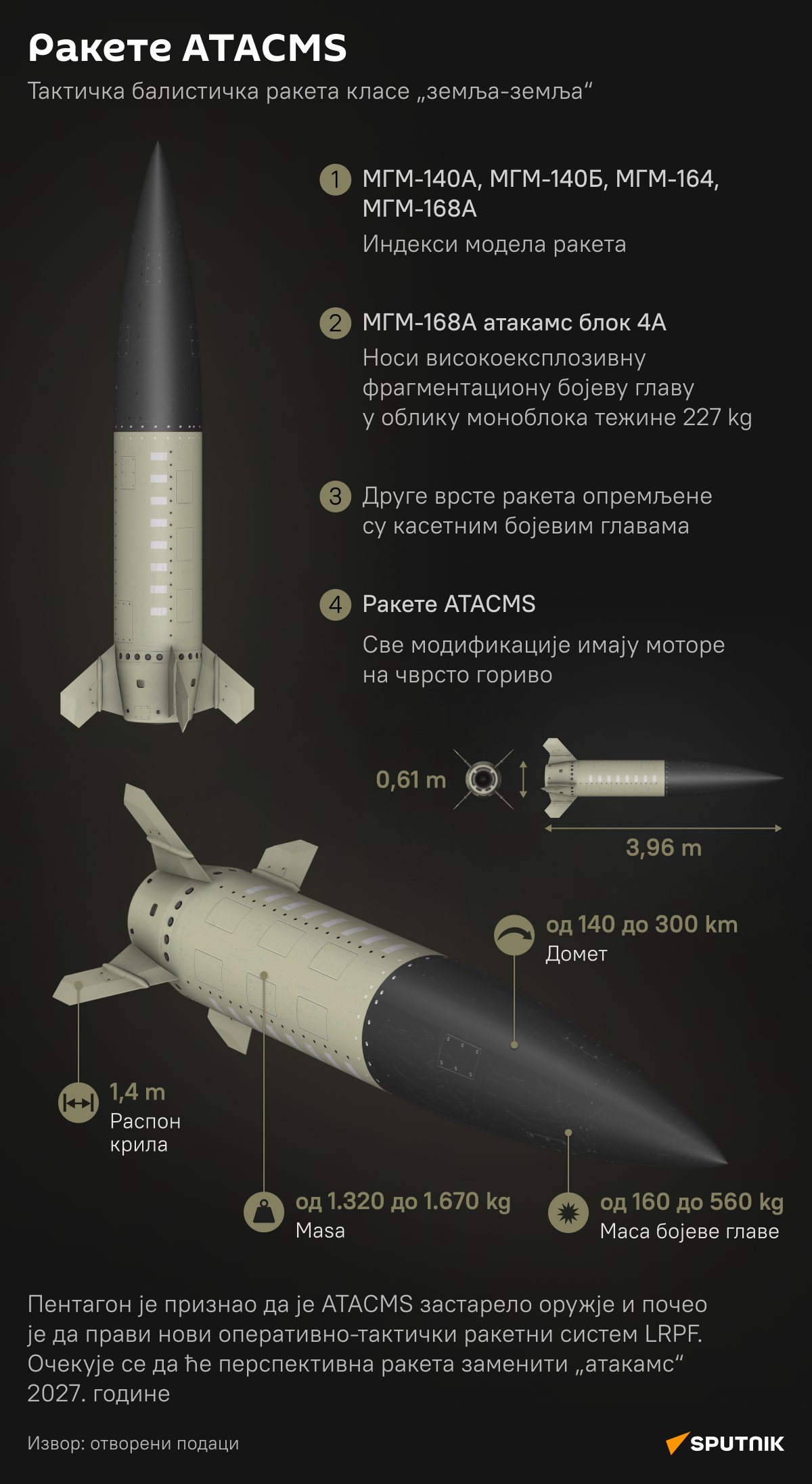Инфографика Ракете ATACMS ЋИР деск - Sputnik Србија