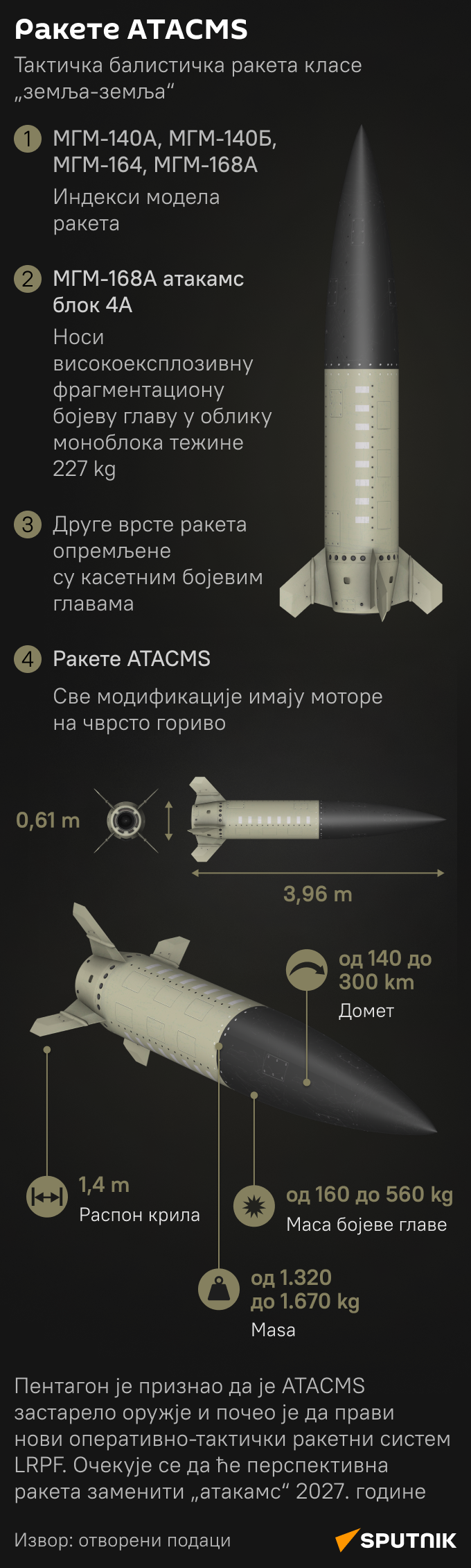 Инфографика Ракете ATACMS ЋИР моб - Sputnik Србија