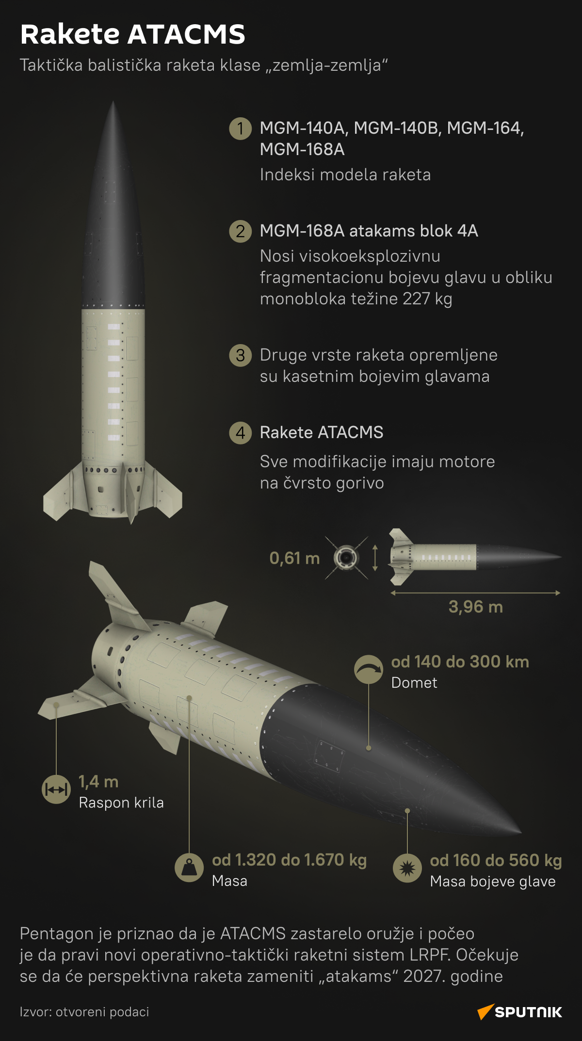 Infografika Rakete ATACMS LATINICA desk - Sputnik Srbija
