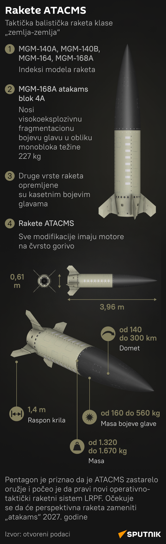Infografika Rakete ATACMS LATINICA mob - Sputnik Srbija