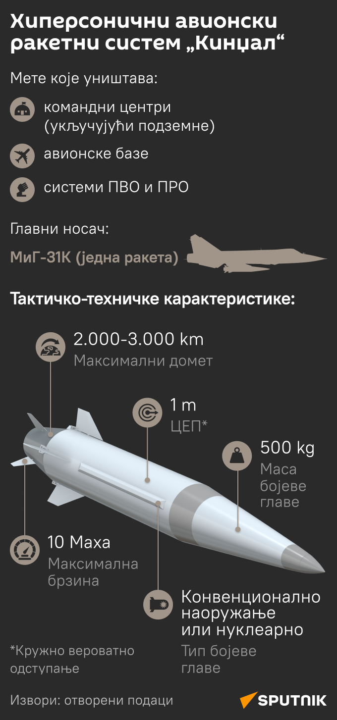 ИНФОГРАФИКА   ракетни систем Кинџал ЋИР моб - Sputnik Србија