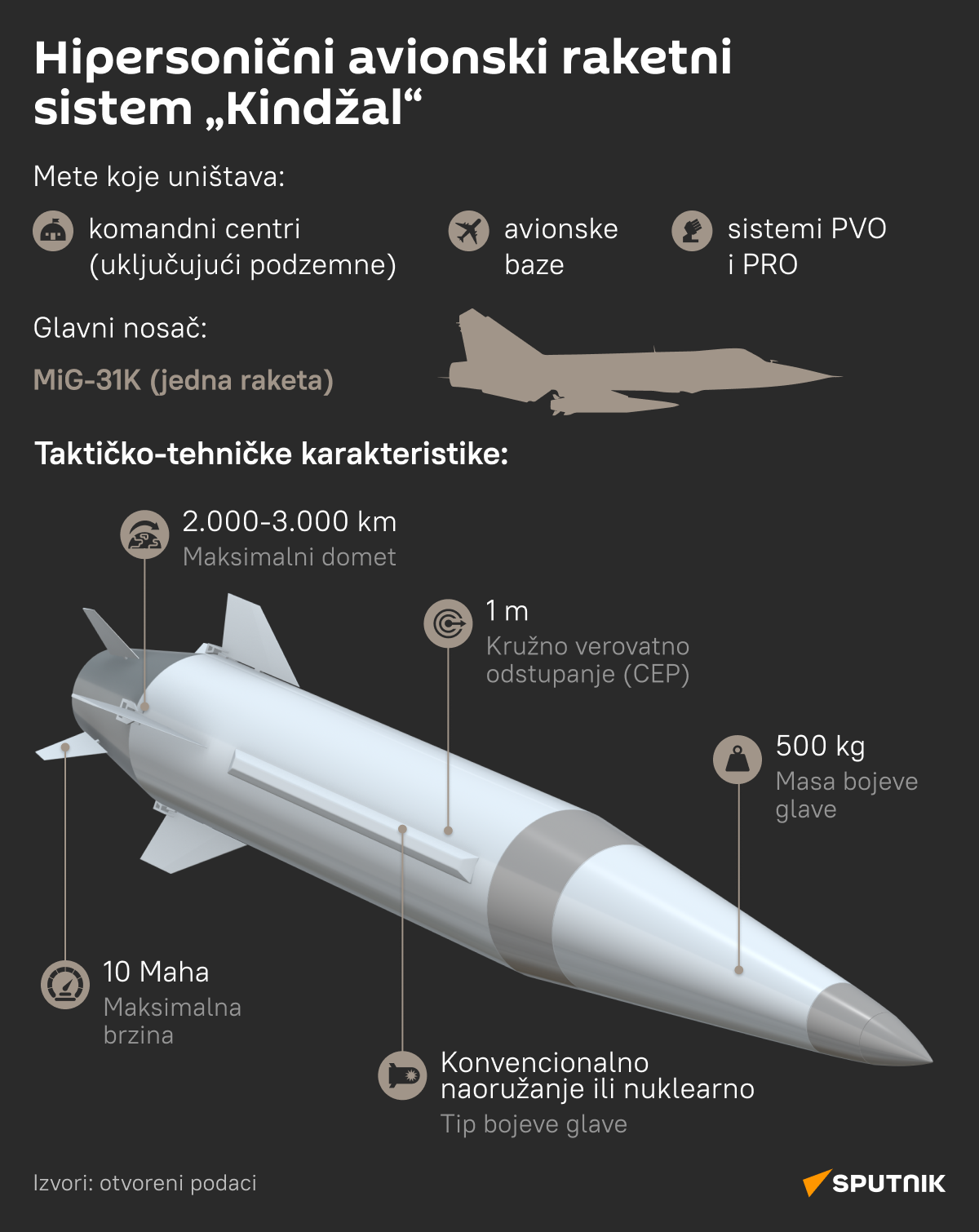 INFOGRAFIKA   raketni sistem Kindžal LAT desk - Sputnik Srbija