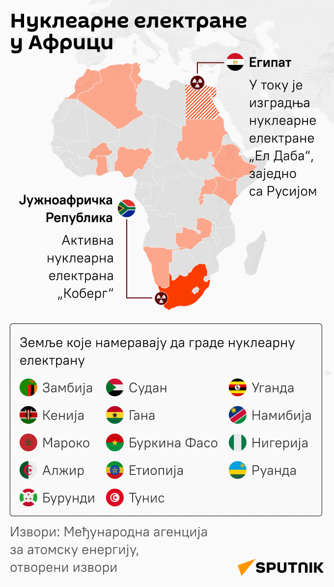 Инфографика Нуклеарне електране Африка ЋИР моб - Sputnik Србија