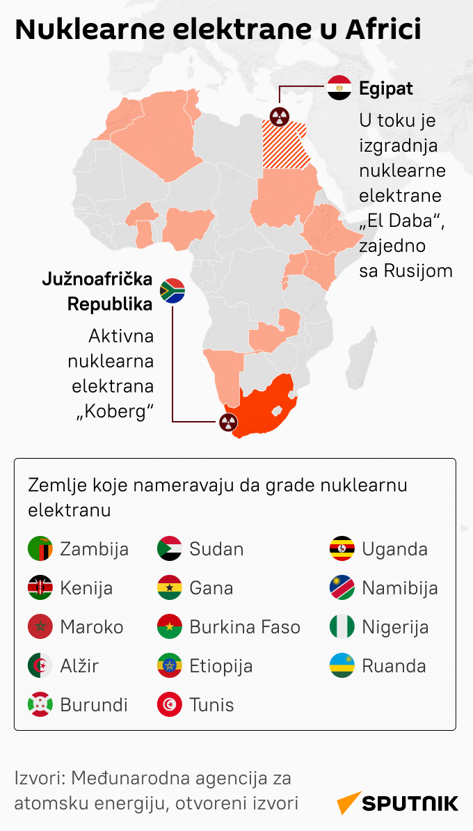 Infografika Nuklearne elektrane Afrika LAT mob - Sputnik Srbija