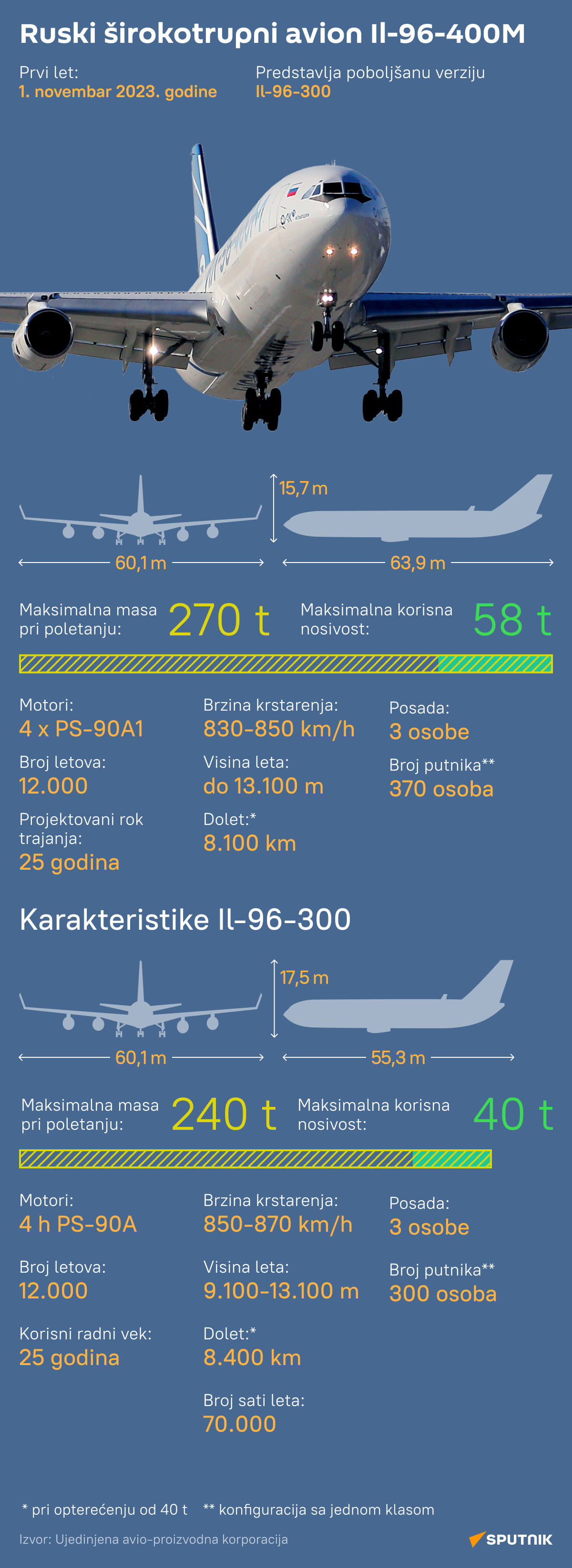 INFOGRAFIKA avion Il-96 LAT desk - Sputnik Srbija