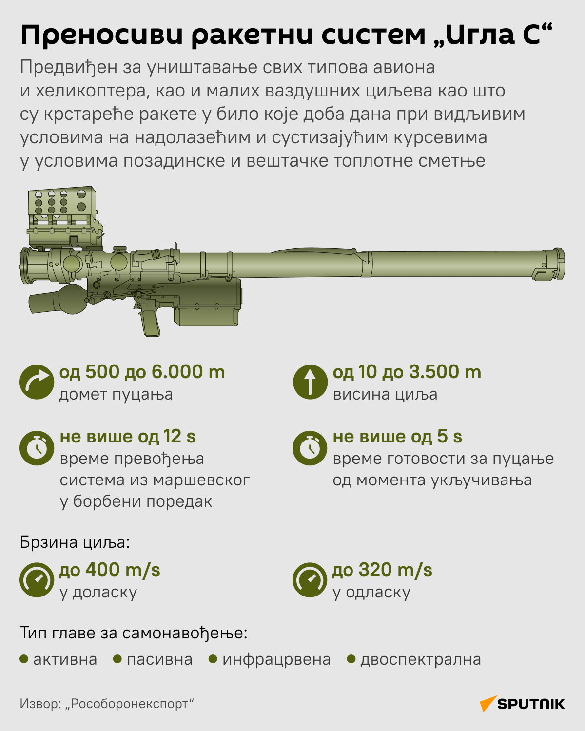 Инфографика Преносиви ракетни систем „Игла С“ ЋИР деск - Sputnik Србија