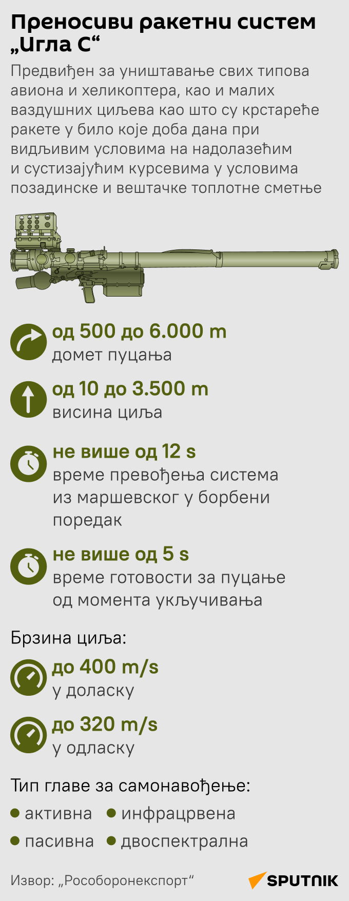 Инфографика Преносиви ракетни систем „Игла С“ ЋИР моб - Sputnik Србија