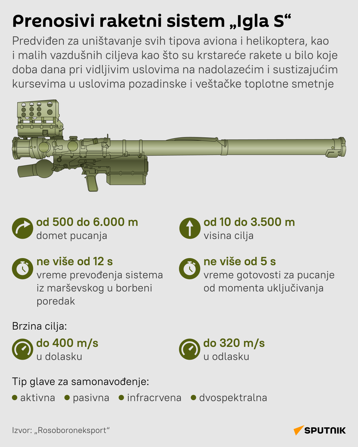 Infografika Prenosivi raketni sistem „Igla S“ LAT desk - Sputnik Srbija
