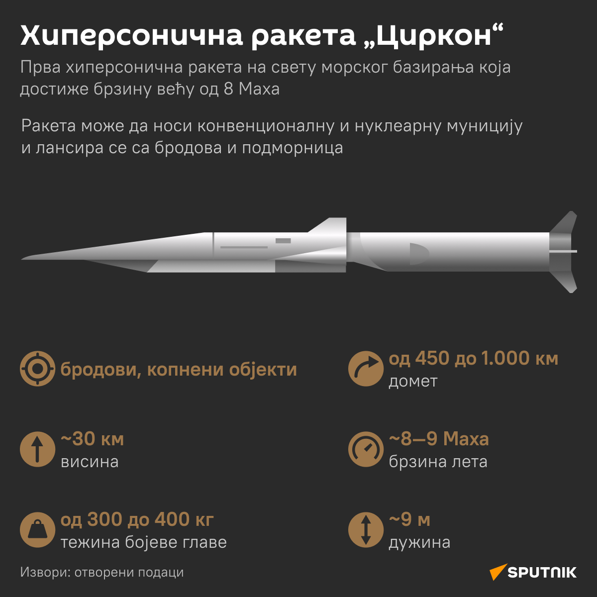 Инфографика Хиперсонична ракета Циркон  ЋИР деск - Sputnik Србија