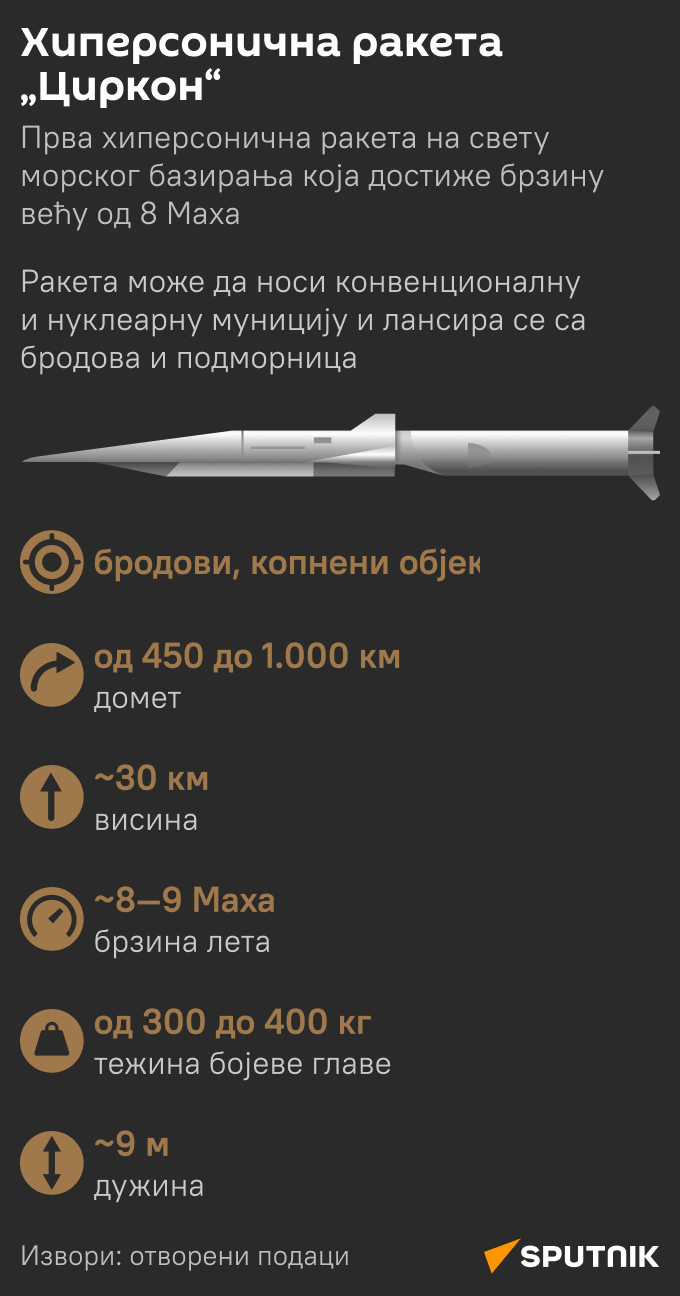 Инфографика Хиперсонична ракета Циркон  ЋИР моб - Sputnik Србија