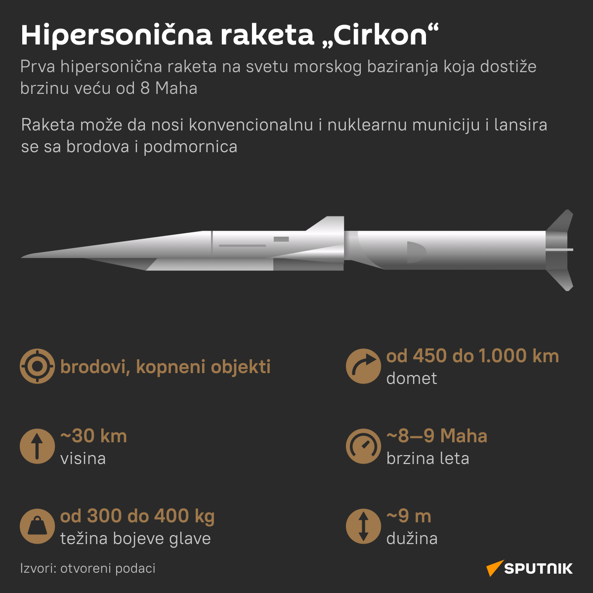 Infografika Hipersonična raketa Cirkon LAT desk - Sputnik Srbija
