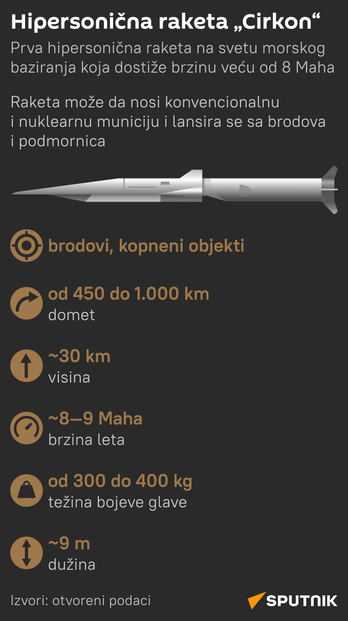 Infografika Hipersonična raketa Cirkon LAT mob - Sputnik Srbija
