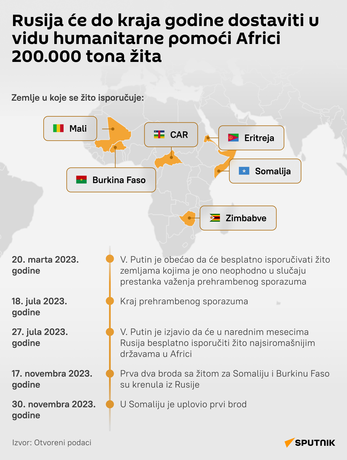 Isporuke ruskog žita u Afriku desk lat - Sputnik Srbija