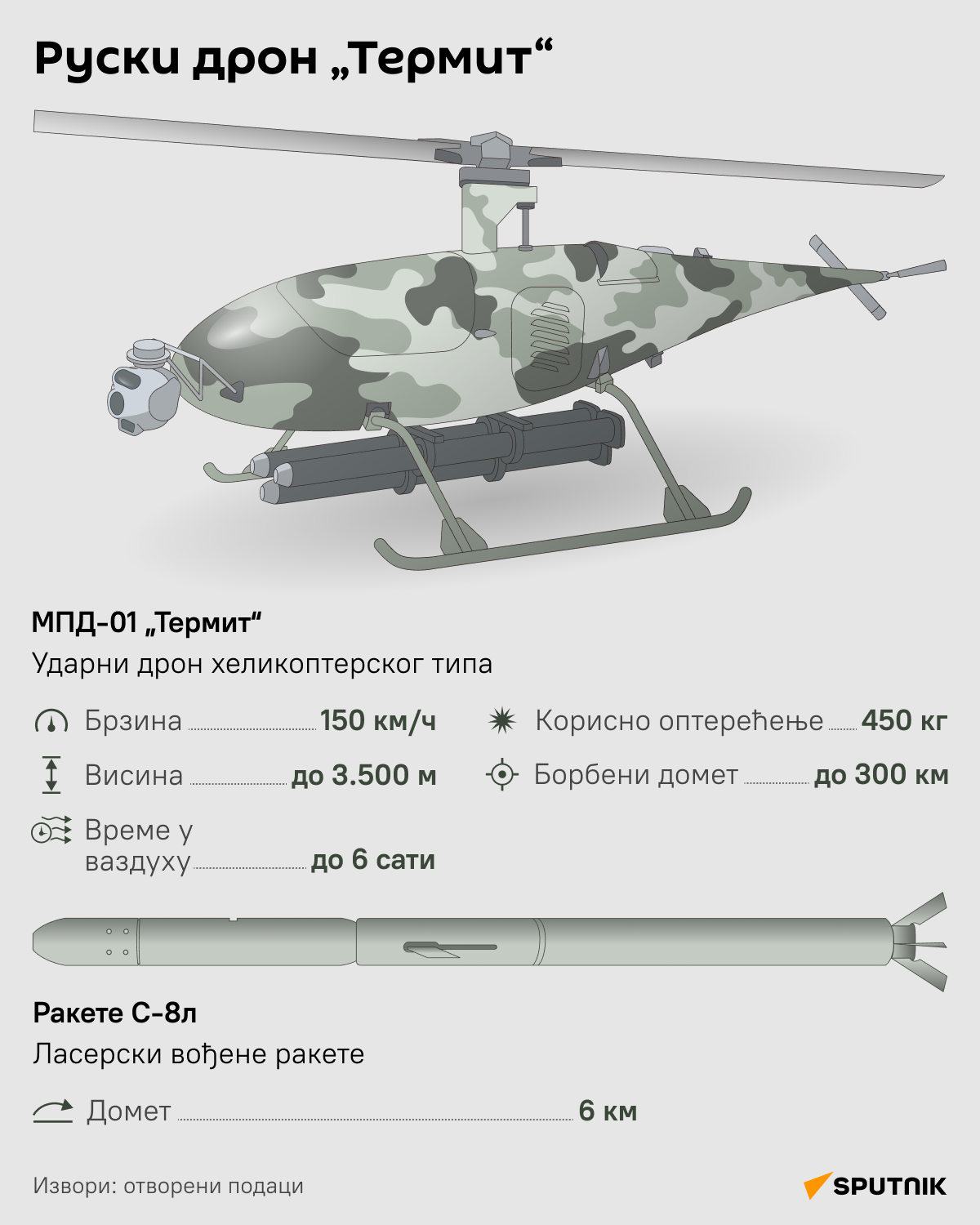 Инфографика дрон Термит ЋИР деск - Sputnik Србија