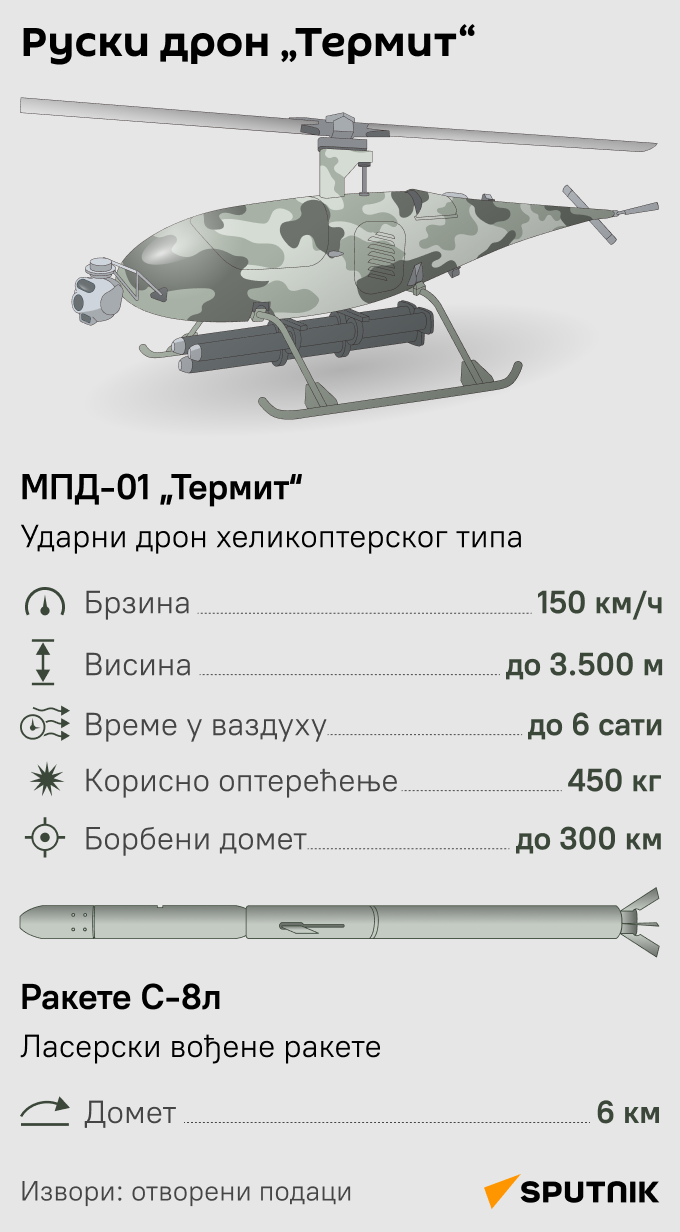 Инфографика дрон Термит ЋИР моб - Sputnik Србија