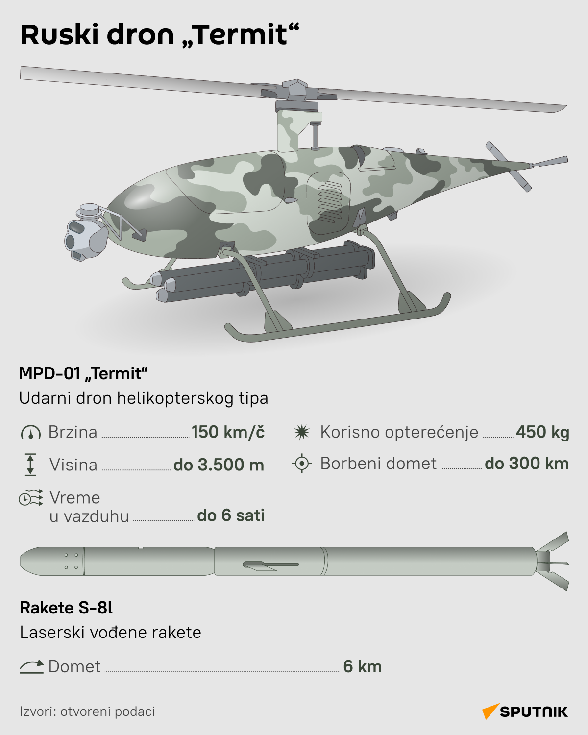 Infografika dron Termit LAT desk - Sputnik Srbija