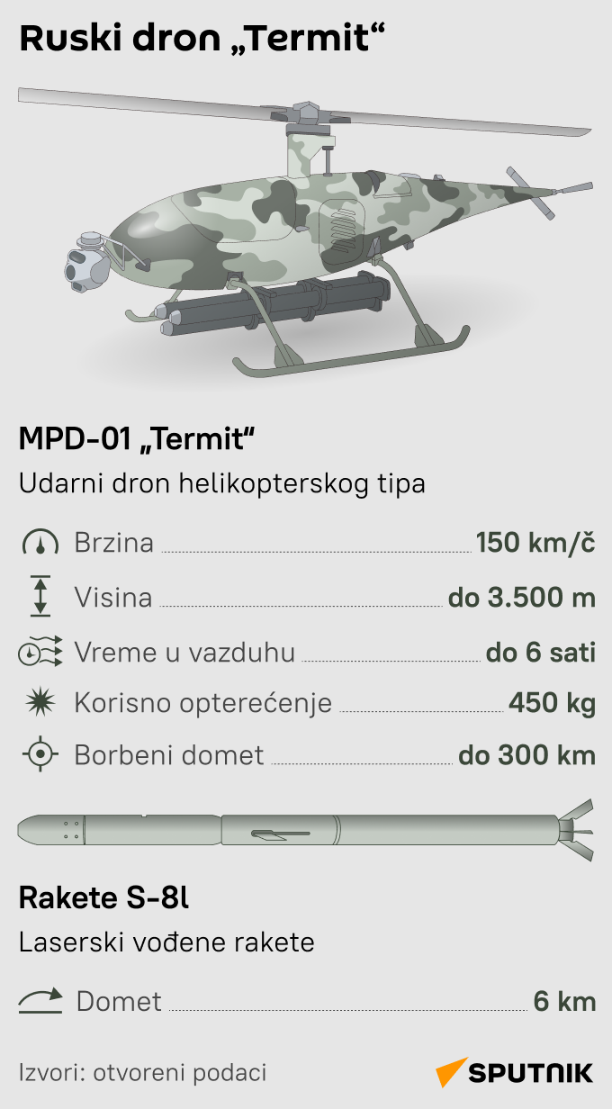 Infografika dron Termit LAT mob - Sputnik Srbija