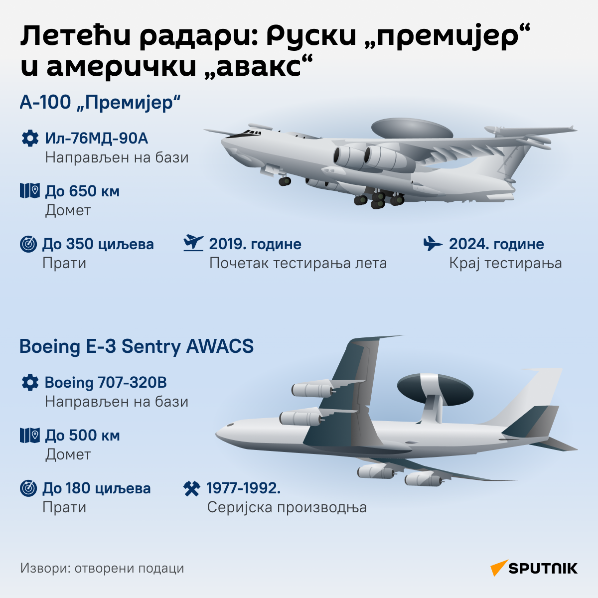Инфографика Летећи радари: Руски „премијер“ и амерички „авакс“ ЋИР деск - Sputnik Србија