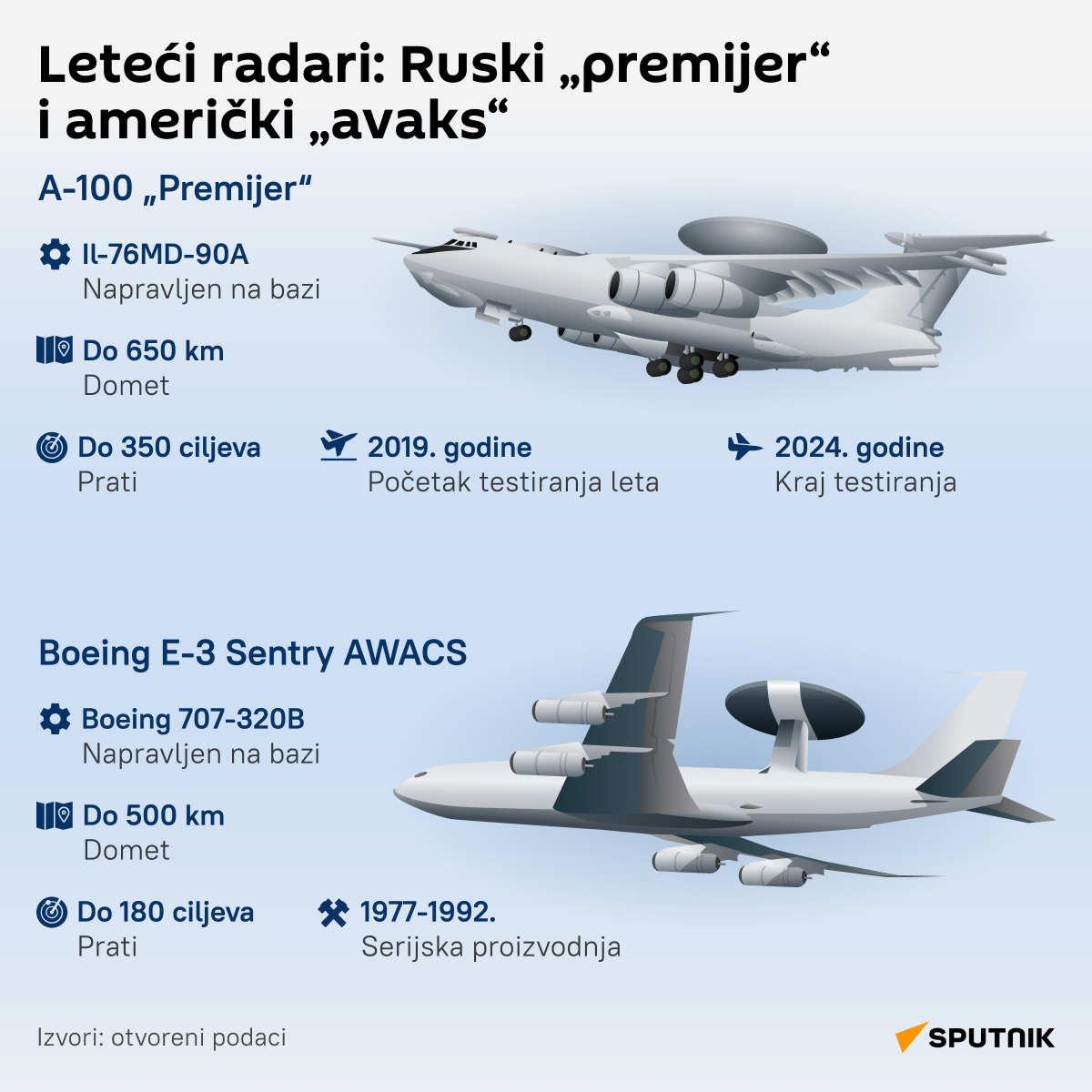 Infografika Leteći radari: Ruski „premijer“ i američki „avaks“ LAT desk - Sputnik Srbija